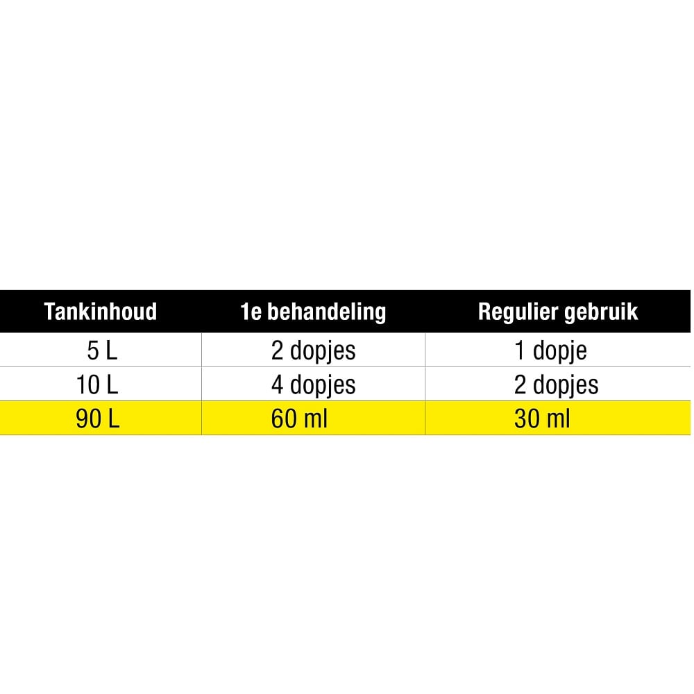 Starbrite startron shooter display benzine 30 ml