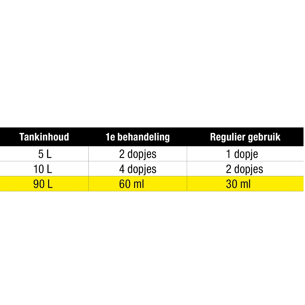 Starbrite startron shooter display benzine 30 ml