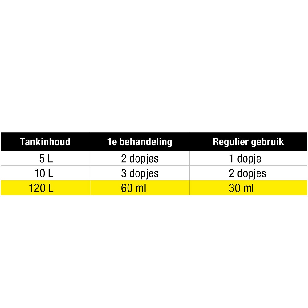 Starbrite startron shooter display diesel 30 ml
